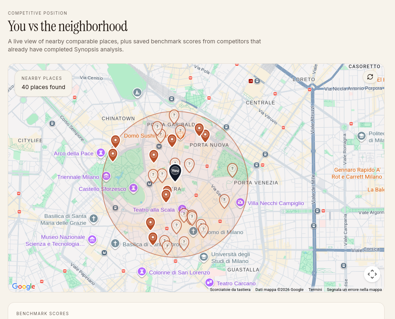 Competitor benchmark showing your scores vs. neighborhood average and top quartile.