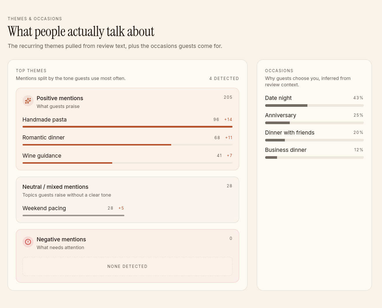 Themes showing guest occasions and dishes section with sentiment analysis.